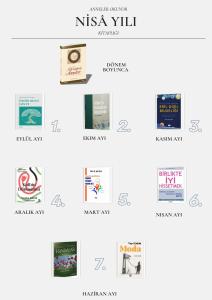 Anneler Okuyor Nisa Yılı Kitapları Tamamı 9 Kitap