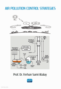 Air Pollution Control Strategies