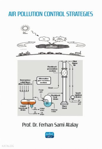 Air Pollution Control Strategies