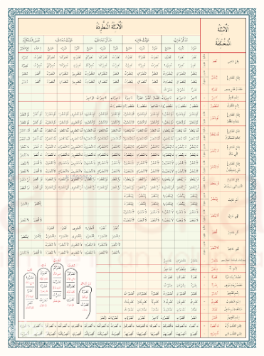 Emsile Bina Şeması Renkli | benlikitap.com